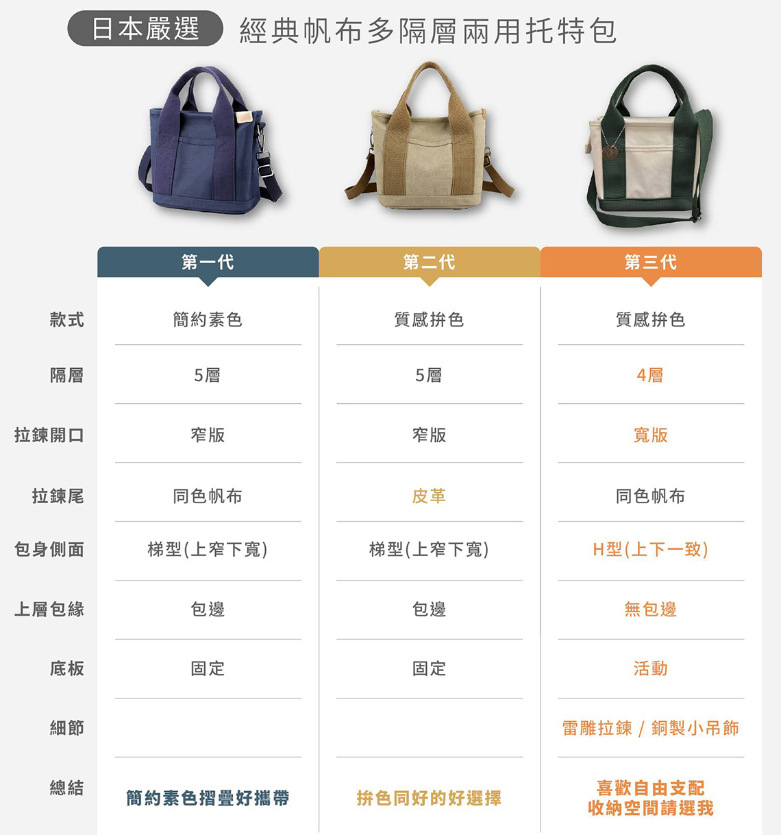 商務送禮推薦