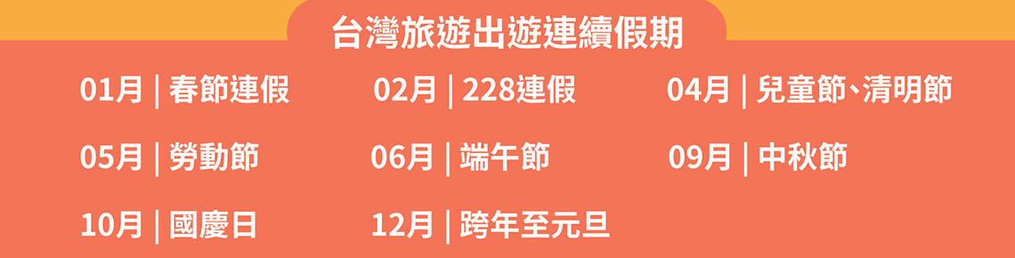 推薦的客製化商品