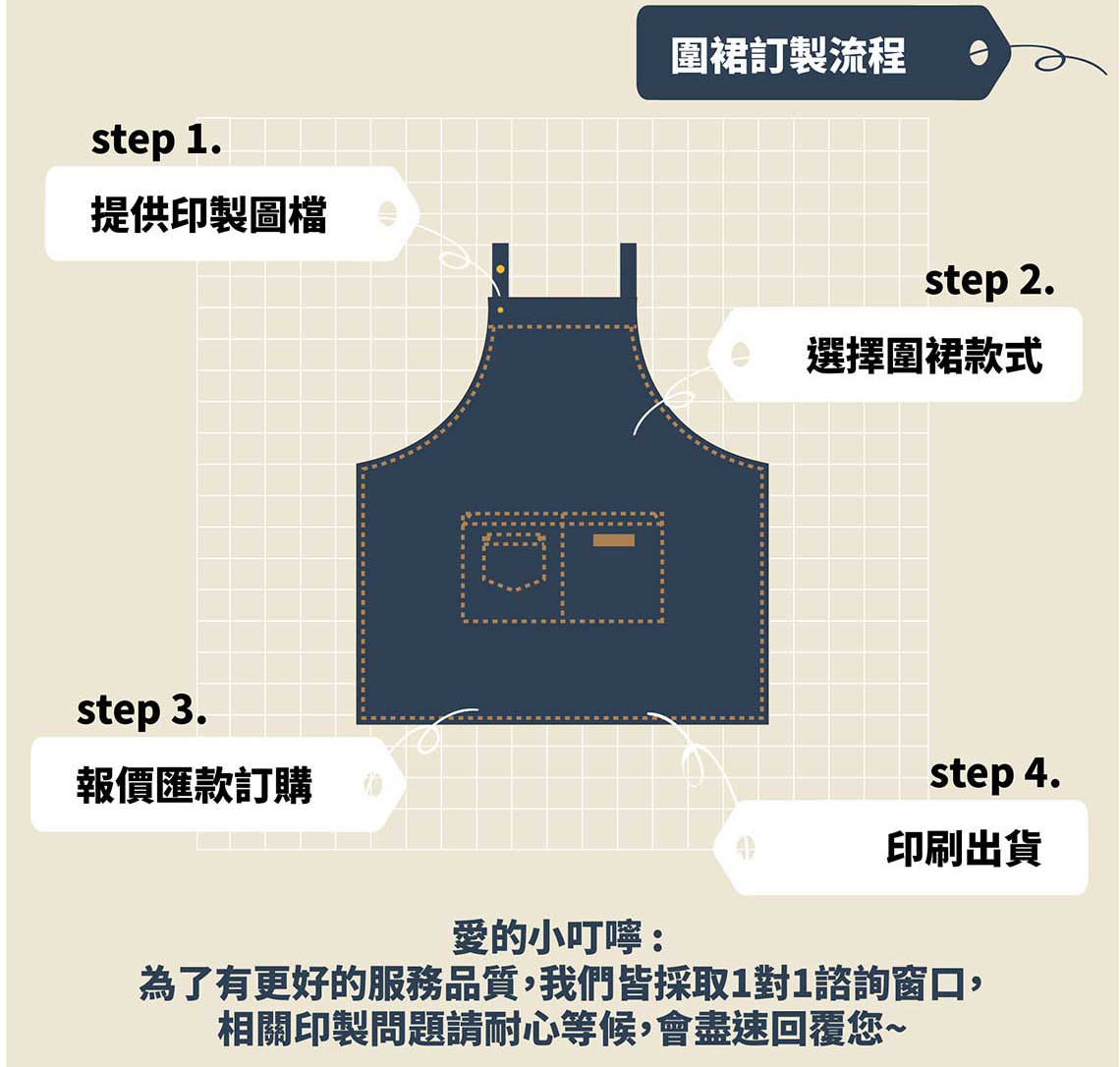 圍裙訂製流程