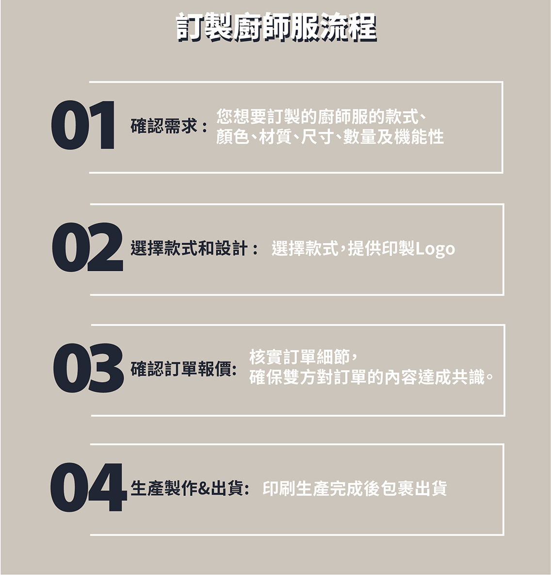 廚師服訂製流程