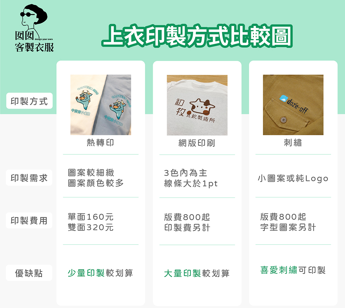不同的印衣服方式